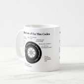 Automobil-Reifen-Identifizierungs-Diagramm Kaffeetasse (Vorderseite Links)