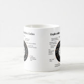Automobil-Reifen-Identifizierungs-Diagramm Kaffeetasse (Mittel)