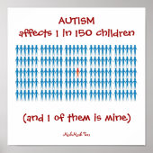 Autsim betrifft 1 von 150 Kindern Poster (Vorne)