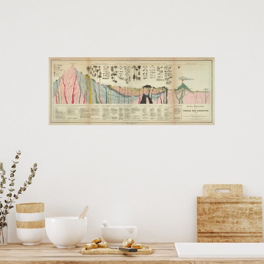 Average of a part of earth's crust poster (Küche)