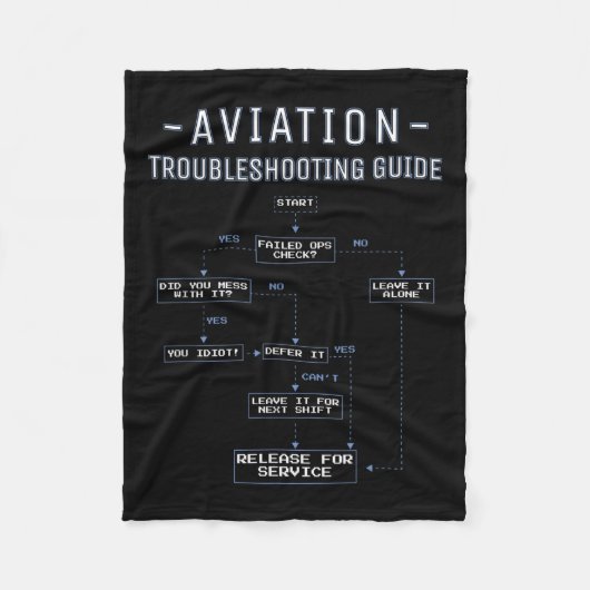 Aviation Troubleshooting Guide - Funny Air Mechani Fleecedecke (Vorderseite)
