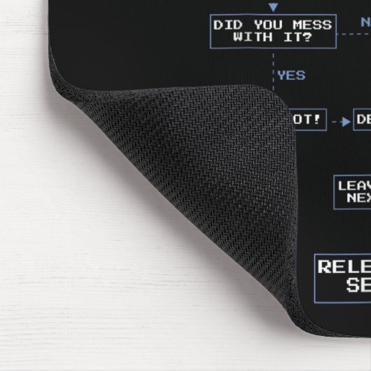 Aviation Troubleshooting Guide - Funny Air Mechani Mousepad (Ecke)