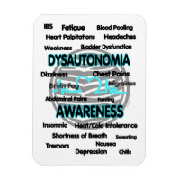 Awareness/Symptome...