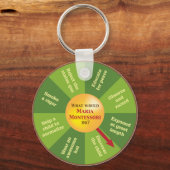 Awesome "What would Maria Montessori Do?" keychain Schlüsselanhänger (Vorderseite)