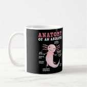 Axolotls Anatomie eines Axolotl Kawaii Kaffeetasse (Links)