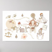 Ayurveda Pitta Dosha Poster (Vorne)