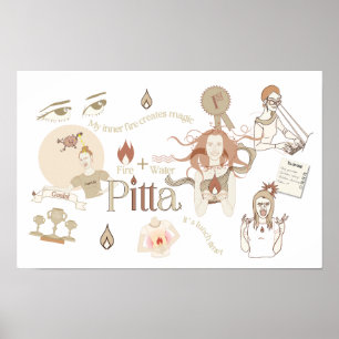 Ayurveda Pitta Dosha Poster