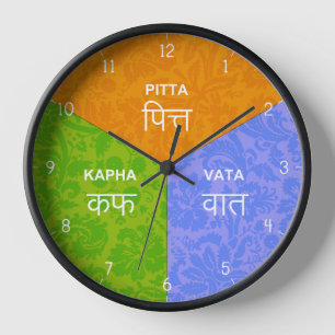 Ayurveda-Uhr - Ayurvedische Body Dosha-Stunde Uhr