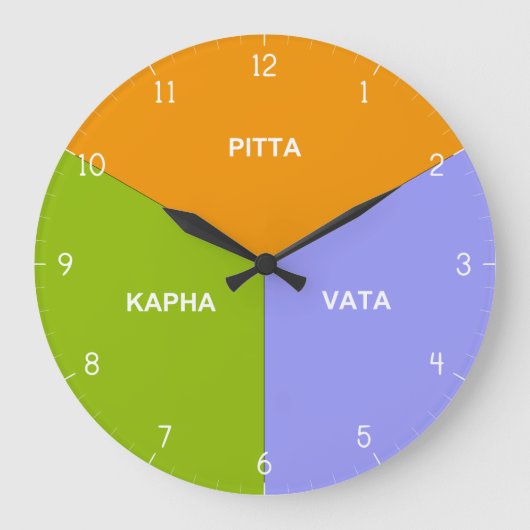 Ayurvedische Körperuhr - Ayurveda Dosha Zeitstunde Große Wanduhr (Vorderseite)