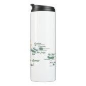 Azoren Thermosbecher (Nach rechts gedreht)