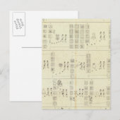 Aztec Mexico Valley Postkarte (Vorne/Hinten)