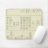 Aztec Mexiko-Tal Mousepad (Mit Mouse)