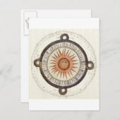 Aztec Sun Stone Kalender Postkarte (Vorne/Hinten)