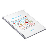 Baby-Shower-Notizen Spiralblock Notizblock (Rechte Seite)