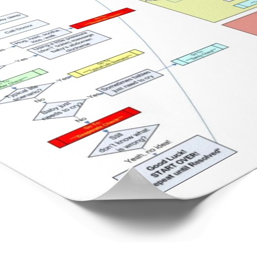 Babyanleitung Poster (Ecke)