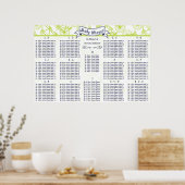 Babydusche Special Event Gästekarte Poster (Küche)