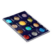 Babyheft Notizblock (Rechte Seite)