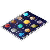 Babyheft Notizblock (Linke Seite)