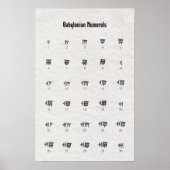 Babylonian Numbers Poster (Vorne)
