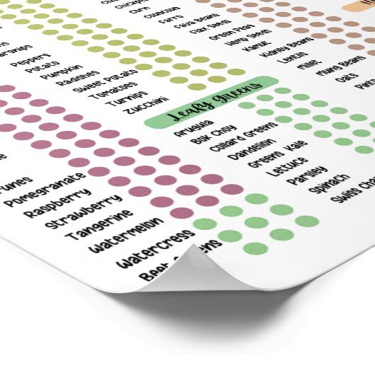 Babynahrung, gesunde Babynahrung von Margo Poster (Ecke)