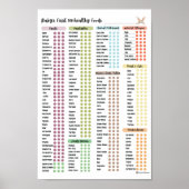 Babynahrung, gesunde Babynahrung von Margo Poster (Vorne)