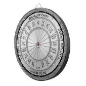 Bachelor Party Regulation Dart Board Dartscheibe (Vorderseite rechts)