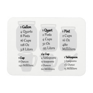 Backblech Magnet - Imperiale Messungen