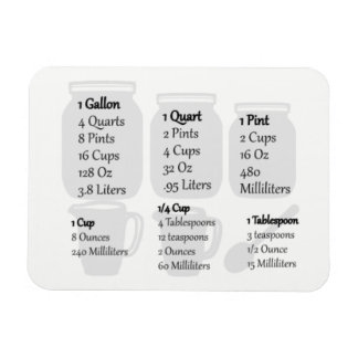 Backblech Magnet - Imperiale Messungen