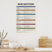 Backsubstitutionen-Chart-Poster Poster (Küche)