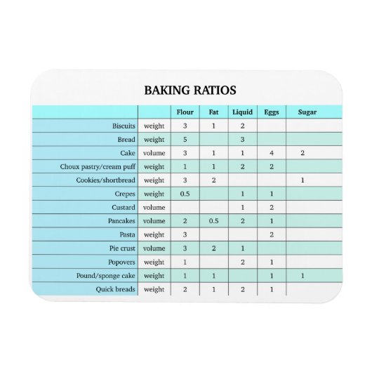 Backverhältnisse Magnet (Horizontal)