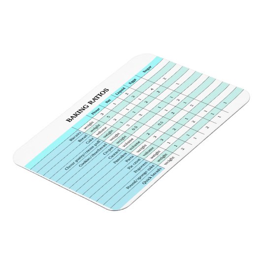 Backverhältnisse Magnet (Linke Seite)