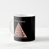 Bacon Food Pyramide Kaffeetasse (Vorderseite Links)