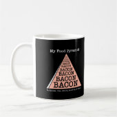 Bacon Food Pyramide Kaffeetasse (Links)