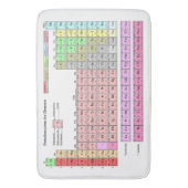 Badematte Periodensystem der Elemente (Vorderseite Vertikal)