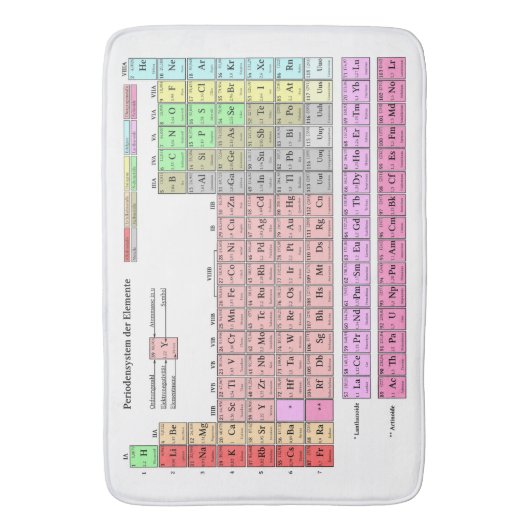 Badematte Periodensystem der Elemente (Vorderseite Vertikal)