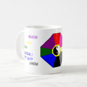 BAGUA mit Farben und Aufklebern - Tasse (Vorderseite Links)
