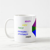 BAGUA mit Farben und Aufklebern - Tasse (Links)