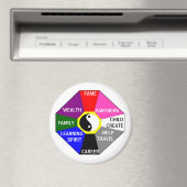 BAGUA mit Farben und Etiketten - Magnet (In Situ (Geschirrspüler))