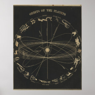 Bahnen der Planeten Poster