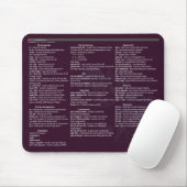 BakaBT Linux cheetsheet Mousepad (Mit Mouse)