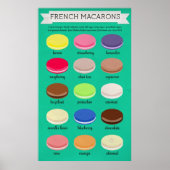 Baker's Joy Collection: Französische Macarons Poster (Vorne)