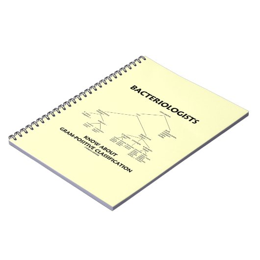 Bakteriologen kennen Gram-Positive Klassifikation Notizblock (Linke Seite)