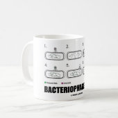 Bakteriophage-Regel! (Bakterien-Virus DNS) Kaffeetasse (Vorderseite Links)