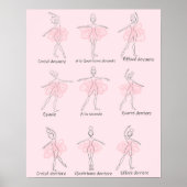 Ballet Facings Poster (Vorne)