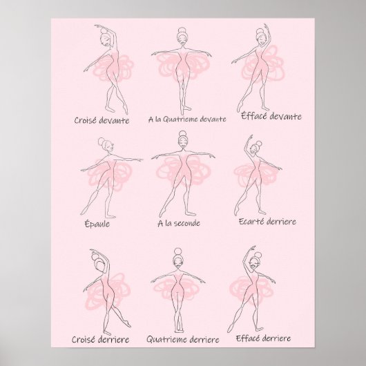 Ballet Facings Poster (Vorne)