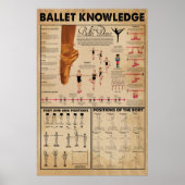 Ballet Knowledge Poster, Ballett Poster (Vorne)