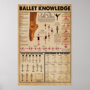 Ballet Knowledge Poster, Ballett Poster