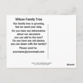 Balmoral Castle, Royal Deeside, Schottland Postkarte (Rückseite)