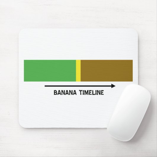 Bananen-Zeitachse Mousepad (Mit Mouse)