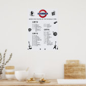 Bands - Piccadilly Tube 1972 1973 1974 Poster (Küche)